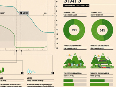 Valldalen Infographic poster icon icons illustration infographics poster