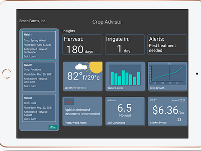 Crop Advisor- Dashboard by Tammie Meloy on Dribbble