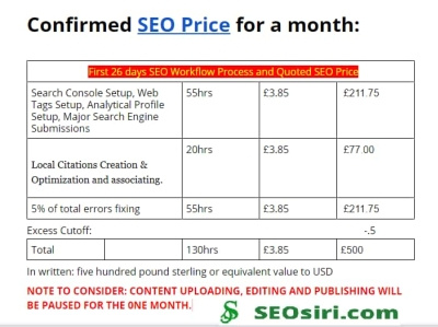 The Price Quoted Search Engine Optimization (SEO) price