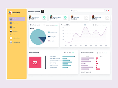 Dashboard UI - Manager view crm dashboard design dashboard ui dashboard ux data visualisation design illustration platform design reporting design reporting ui saas ui ux design