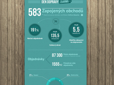 Infographic graph green infographic simple wood