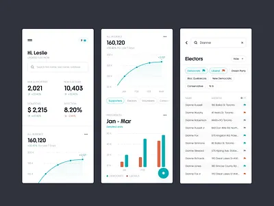 Mobile elections dashboard app blue dashboard mobile table ui ux white