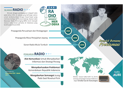 Sejarah Radio Indonesia indonesia infographic radio sejarah