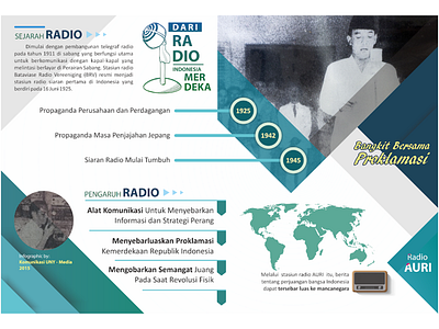 Sejarah Radio Indonesia