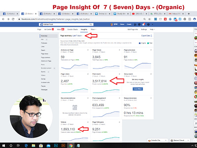 Facebook Page Insight of seven days branding facebook ads facebook marketing instagram linkedin markleting marketing social media banner social media design social media marketing social network
