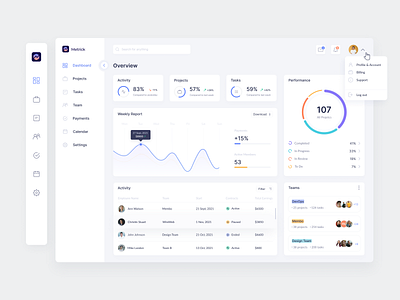Employee Monitoring Dashboard branding clean dashboard screen dashboard ui dashboard uiux design employee monitoring figma logo management management softwrae task management typography ui user experience ux