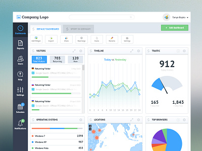 Web Analytics Dashboard