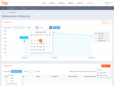 WIP - Customer Dashboard analytics charts clean dashboard data flat minimal tables ui ux