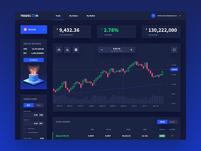 Trade Analytics Dashboard bitcoin coin crypto currency design interface money order trade trading wallet