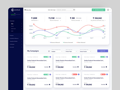 Dashboard UI/UX Designing