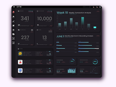 Analytic Dashboard