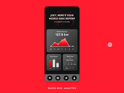 DailyUI #018 - Analytics adobe xd analytics app bike cycle dailyui dashboad data design digital exercise interaction interface minimal ride statistics ui ux