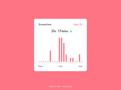 Daily UI #066 - Statistics 066 adobe xd analysis analytics dailyui dashboad data design digital interface minimal screen statistics stats time tracking ui usage ux