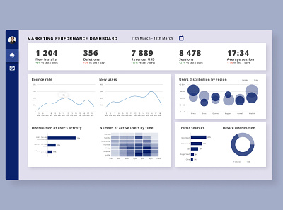 Marketing Performance Dashboard dashboard dashboard design dashboard ui data visualization design ui ux web