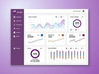 Subscription Dashboard dashboard mobile ui ux