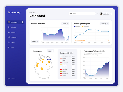 Dashboard | Statistic of the crime rate in Germany crime dashboard dashboard design dashboard ui design designer designer portfolio germany rate statistic statistical analysis services ui