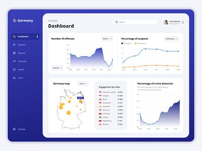 Dashboard | Statistic of the crime rate in Germany