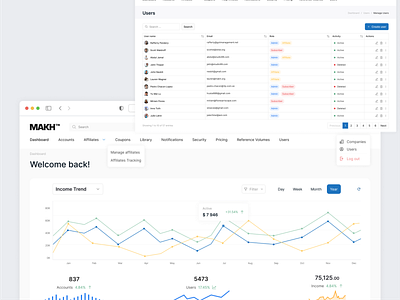 Company management system - Web application breadcrumbs company company dashboard crm dashboard erp firm graphs tables untitledui users