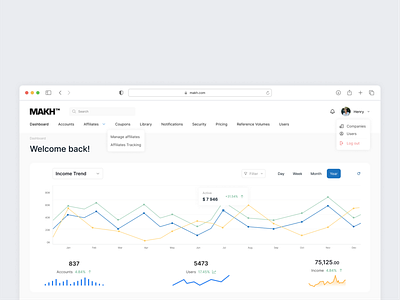 Company management system - Dashboard UI Design charts company dashboard crms dashboard dashboard company erps graphs navigation tables