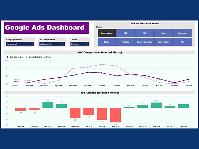 Google Ads Dashboard business intelligence dashboard data visualization data viz dynamic google ads google maps interactive power bi