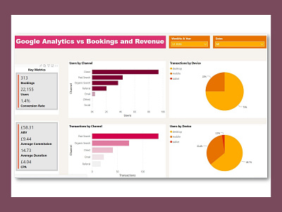 Website Users vs Bookings and Revenue Dashboard business intelligence dashboard data analysis data analytics data visualization data viz dynamic google ads google analytics interactive power bi