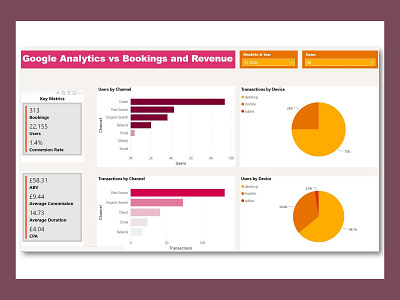 Website Users vs Bookings and Revenue Dashboard