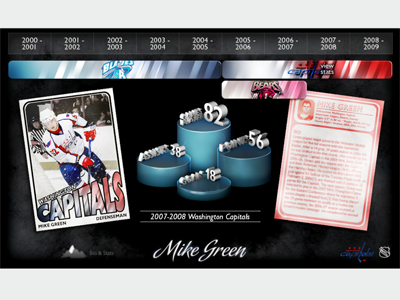 Mike Green Microsite: Stats Page