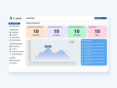 E-SILAM Dashboard dashboard dashboard design dashboard ui ui uidesign user experience user interface ux uxdesign web design website