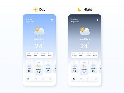 Weather Forecast Apps Concept