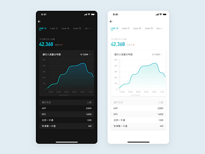 北京地铁通行数据 android design app app design behance best design design design inspiration ios design ui ux ui design