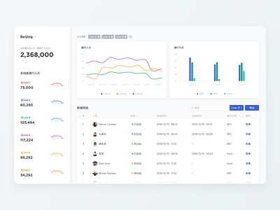 Subway Traffic Statistics - Light behance best design dashboad dashboard design dashboard ui design design inspiration design interface dribbble ui ux ui design web webdesign