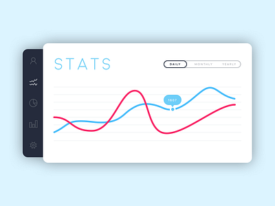 DailyUI #018 - Analytics Chart