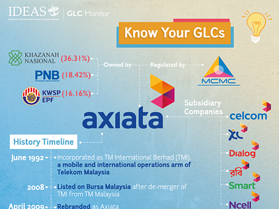 GLC Infographic