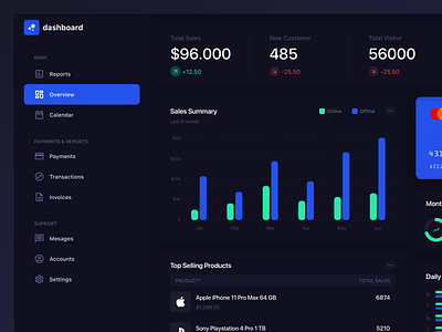 Dashboard | Dark Mode 🌘 analytic analytics app bars chart clean crypto wallet dark dashboard finance payment saas app ui ux