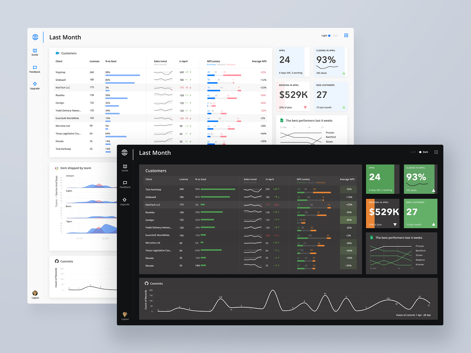 timetool dashboard