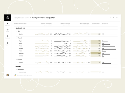 Vizydrop Visual Tables — Sparklines chart dashboard data analytics tables visualization