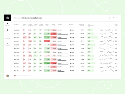 Visual Table with SaaS metrics in Vizydrop charts data analysis table visualization