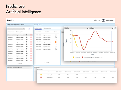 Predict artificial intelligence dashboard data analysis ui ux
