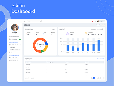 Admin Dashboard analytics dashboard data analysis ui ux