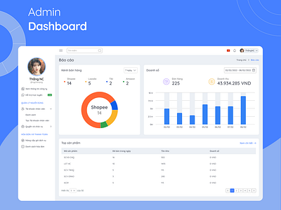 Admin Dashboard