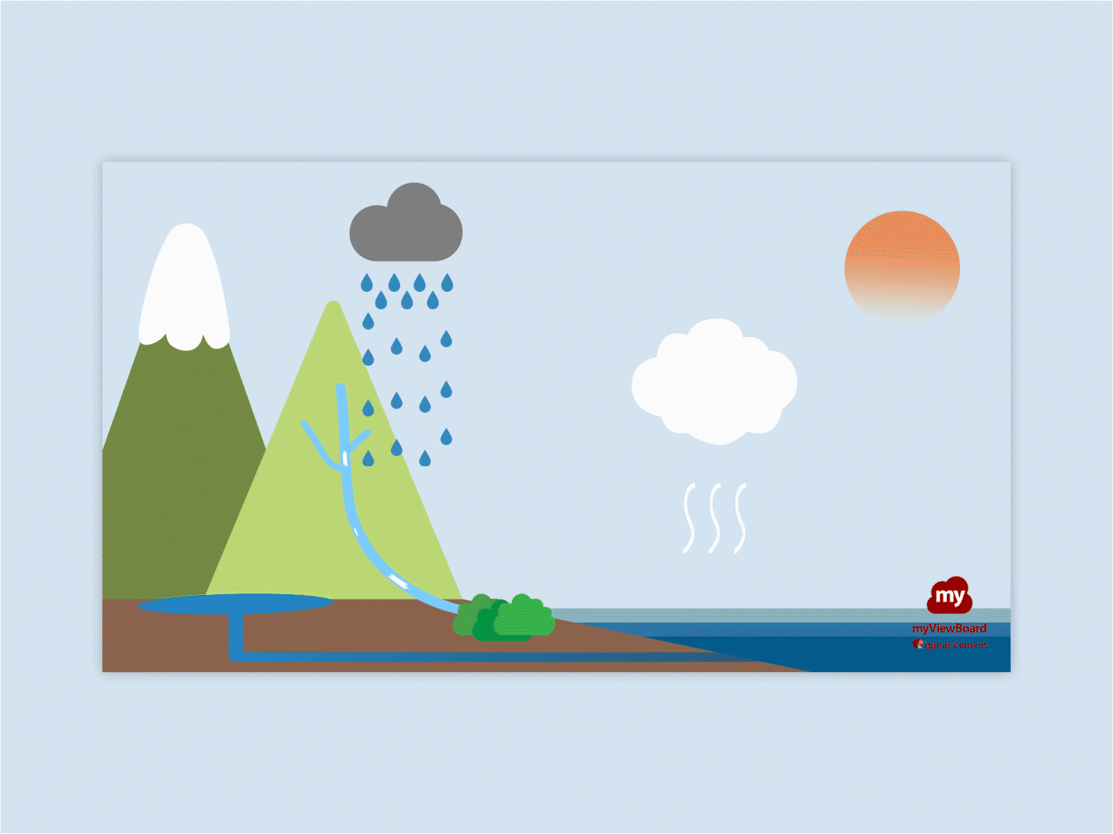 Water cycle illustration