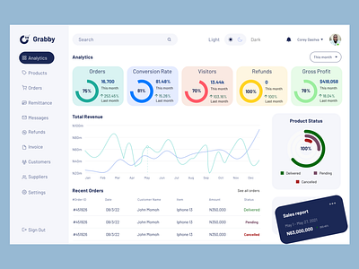 Ecommerce Dashboard design ui uiux ux