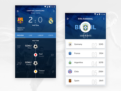FIFA Mobile Application feed fifa football list live match feed newsfeed points ranking score soccer teams