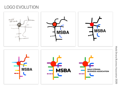 Logo Evolution