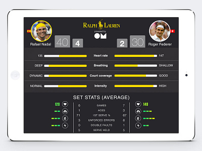 Tennis match dashboard