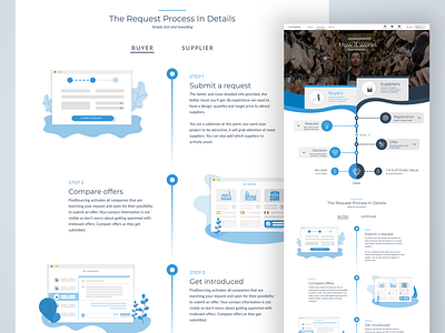 How it works-page design fashion ui ux