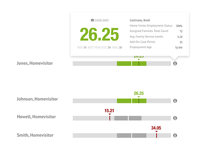 Caseload Indicator