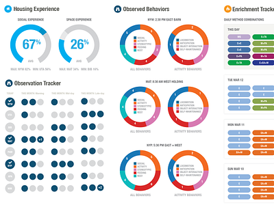 AWARE Institute Web Application data visualization dataviz web web app design