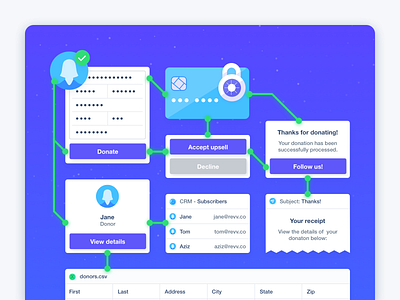 Revv's workflows