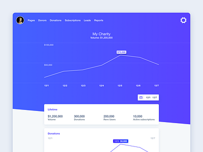 Revv dashboard concept dashboard dashboard design donation fundraising revv ui uiux